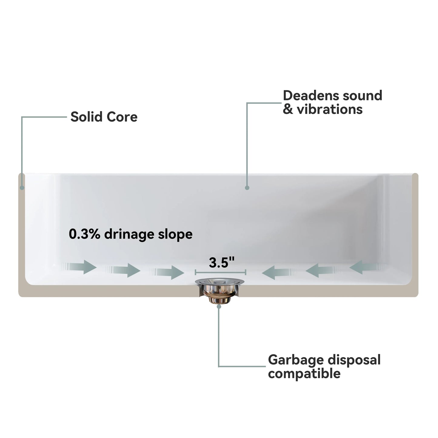 White Undermount Kitchen Sink 33 Inch Sink Model S3320W